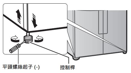 冰箱門下垂|如何調整冰箱的水平及門的高低 